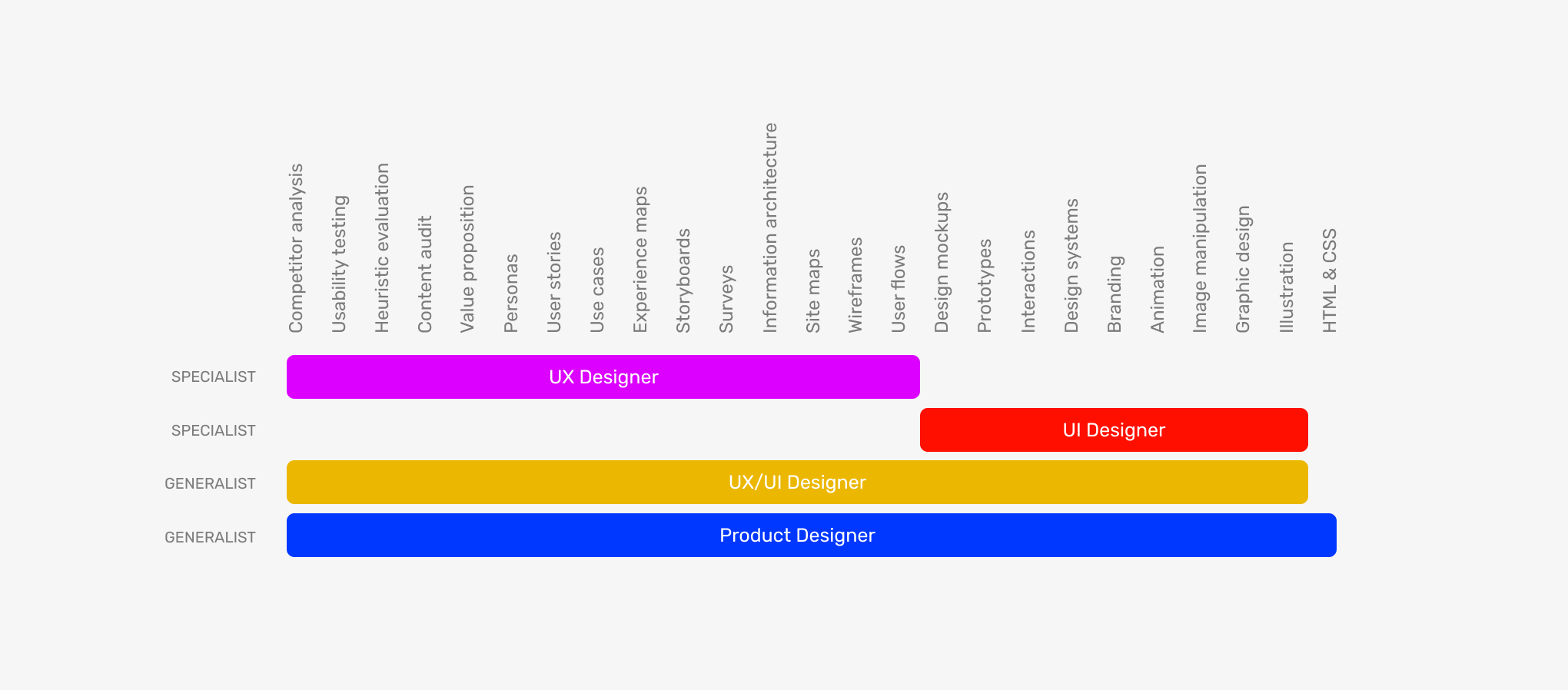 My impression of where the industry currently sits in terms of expectation of deliverables